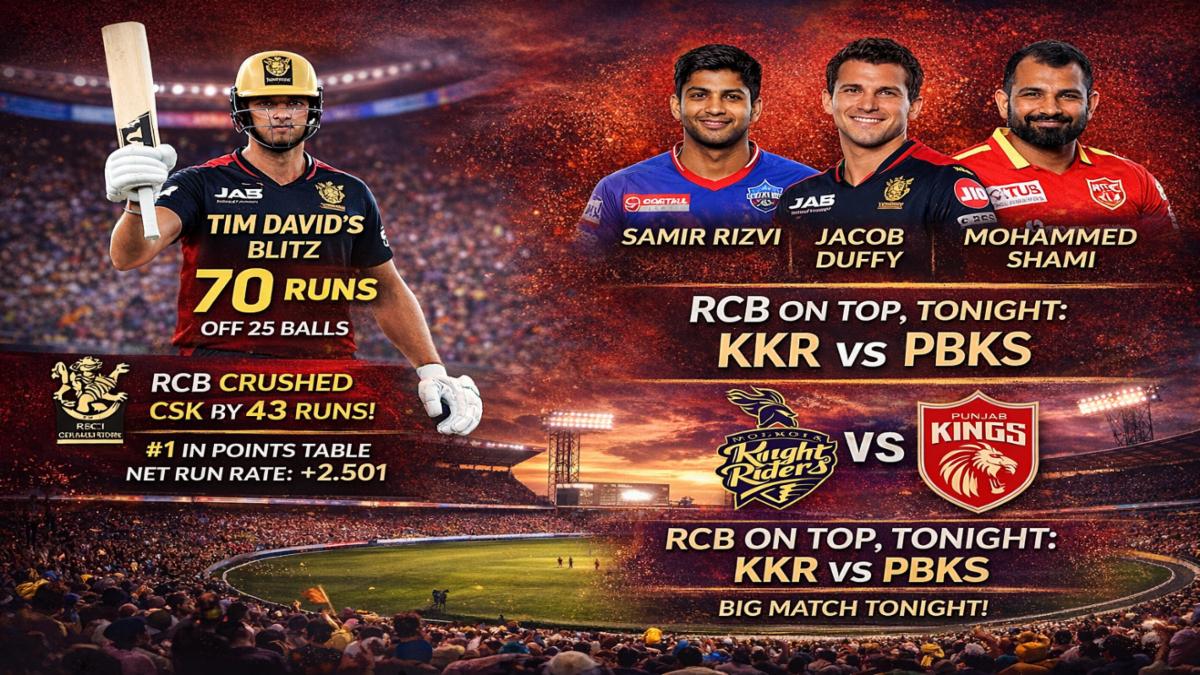 IPL 2026: बेंगलुरु का 'विराट' धमाका, चेन्नई की लगातार दूसरी हार से फैंस मायूस