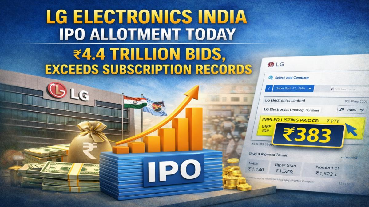 LG Electronics India IPO GMP Allotment Today: GMP Signals Strong Listing